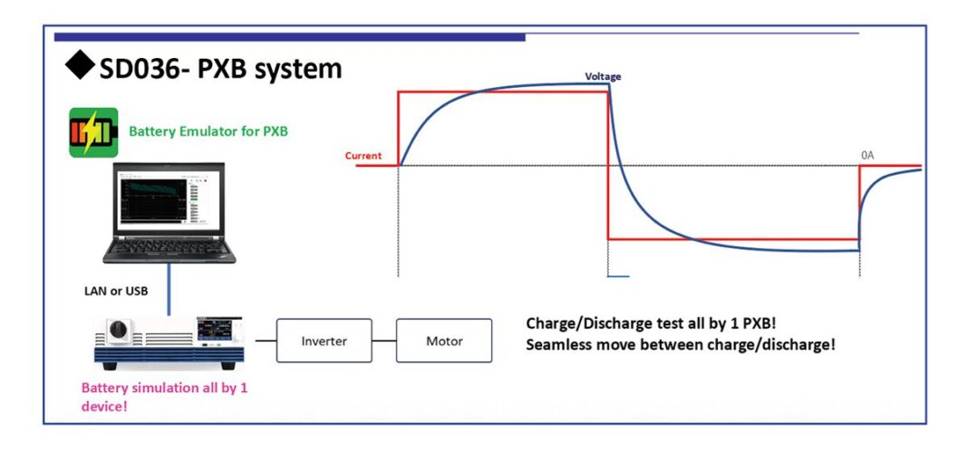 Charged EVs | Revolutionizing battery emulators: download the new whitepaper