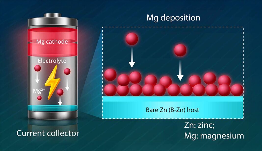 Charged EVs | Novel metal plating strategy improves stability in anode-free metal batteries