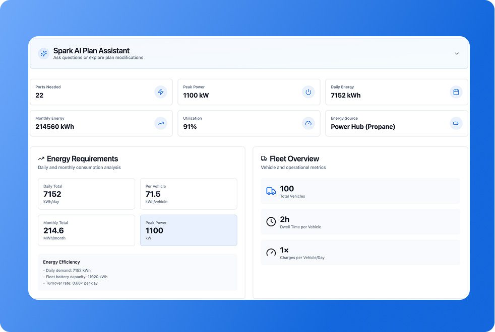 Charged EVs | SparkCharge launches new planning platform for off-grid EV charging infrastructure