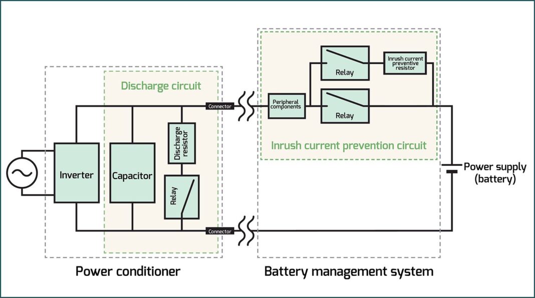 Charged EVs | A closer look at capacitor precharge and inrush current control