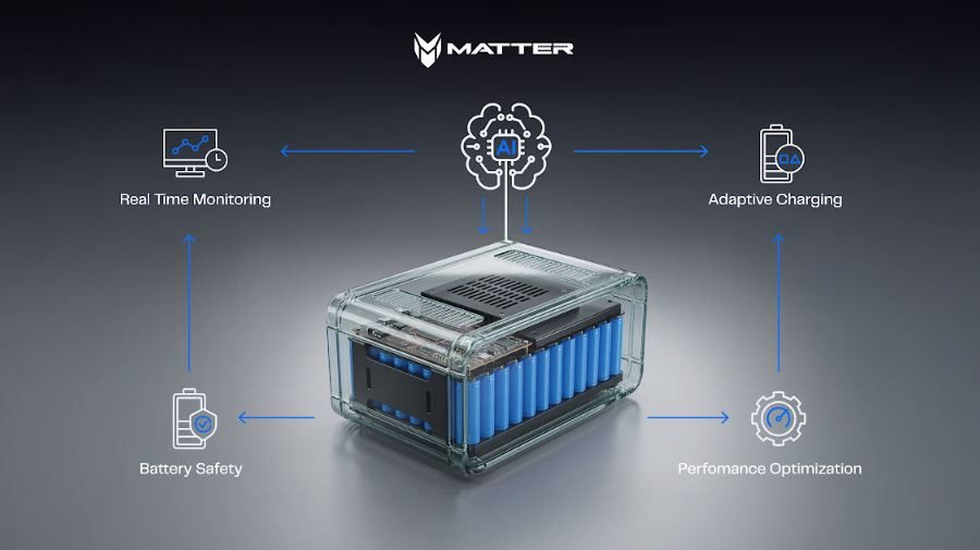 Charged EVs | MATTER adds Iontra’s adaptive charging, real-time SOH sensing to AI-defined vehicle platform